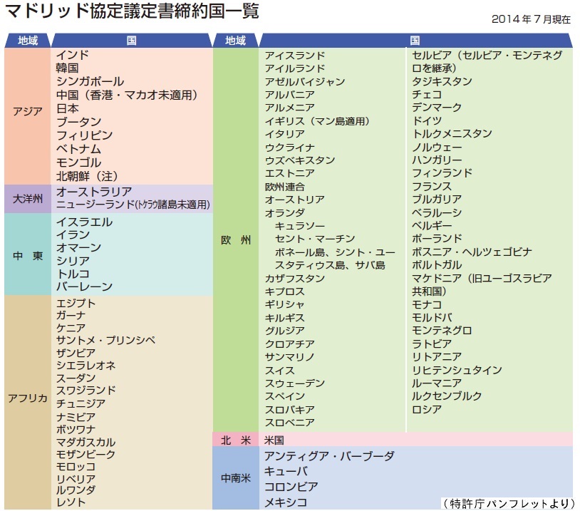 マドリッド協定議定書締約国一覧